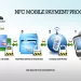 mobile payment process