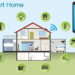 smart home prodcuts